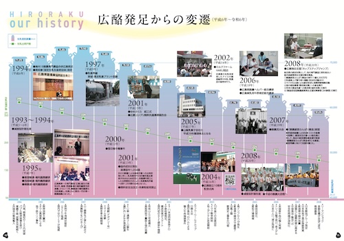 広酪発足からの変遷